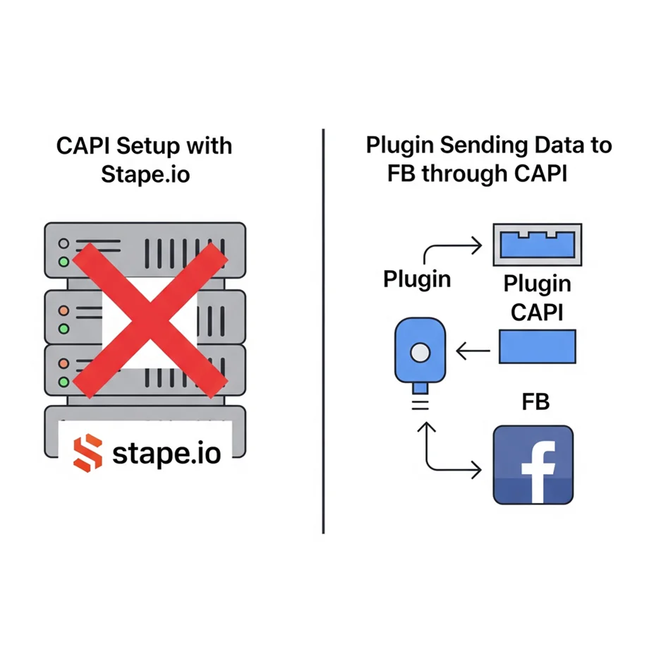 Capi-Compare